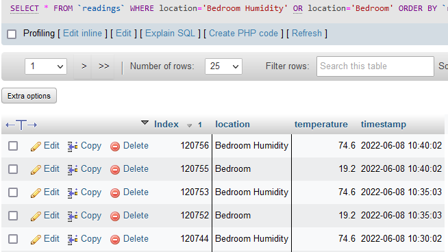 Php my admin view