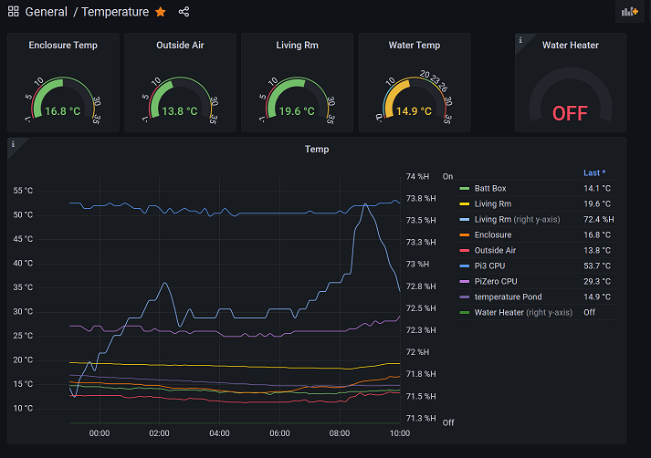 Desktop dashboard