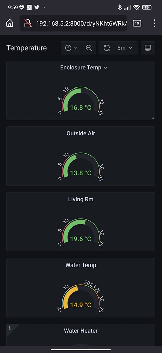 Mobile dashboard